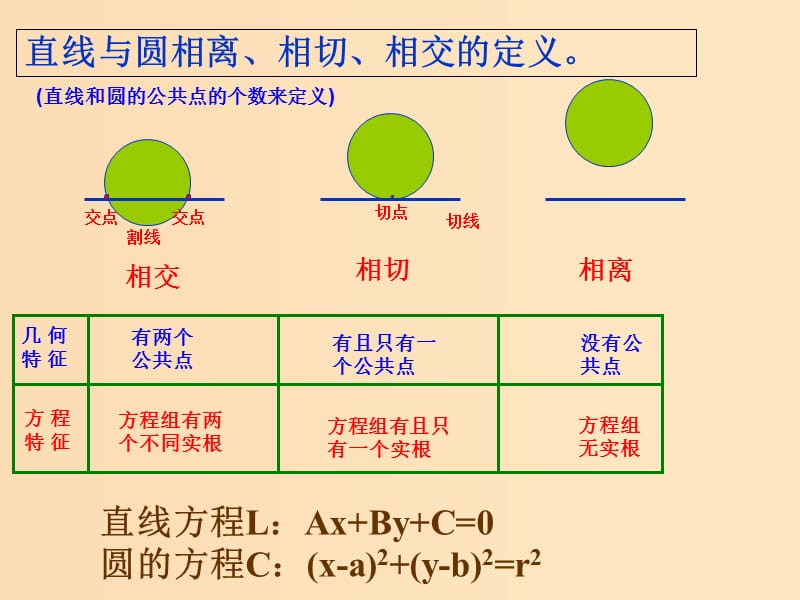 2018年高中数学 第2章 平面解析几何初步 2.2.2 直线与圆的位置关系课件8 苏教版必修2.ppt_第2页