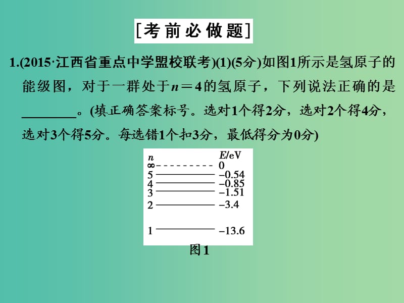 高考物理二轮专题复习 考前必做题 倒数第2天课件（选修3-5）.ppt_第3页