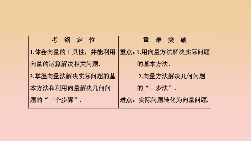 2017-2018学年高中数学 第二章 平面向量 2.5 平面向量应用举例 2.5.1-2.5.2 向量在物理中的应用举例课件 新人教A版必修4.ppt_第2页