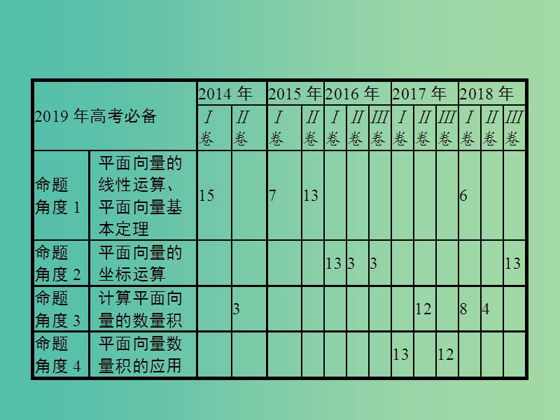 全国通用版2019版高考数学总复习专题一高频客观命题点1.4平面向量课件理.ppt_第3页