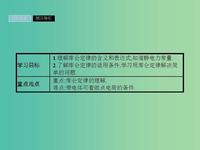 2019高中物理 第一章 电与磁 1.2 点电荷间的相互作用课件 粤教版选修1 -1.ppt_第2页