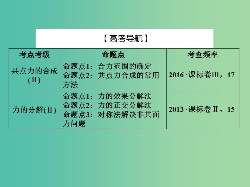 2019届高考物理一轮复习 第二章 相互作用 2 力的合成与分解课件.ppt_第3页