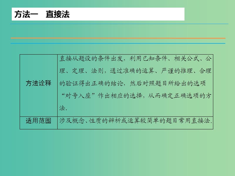 高考数学二轮复习 第1部分 专题1-1 选择题的解题方法课件 文.ppt_第3页