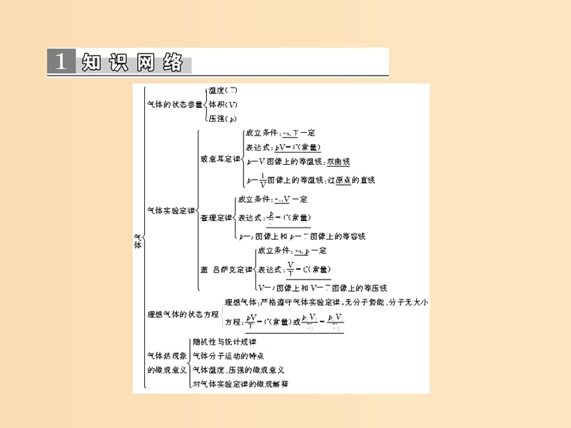 2018-2019学年高中物理 第八章 气体章末专题归纳课件 新人教版选修3-3.ppt_第2页