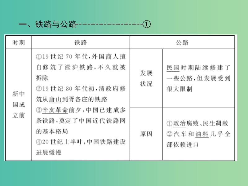 2019高中历史第五单元中国近现代社会生活的变迁第15课交通和通讯工具的进步课件新人教版必修2 .ppt_第2页