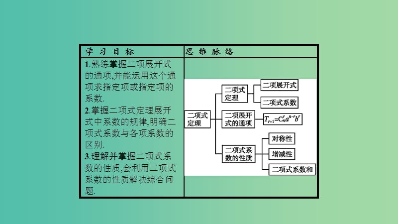 2019高中数学 第一章 计数原理 1.5 二项式定理课件 北师大版选修2-3.ppt_第2页