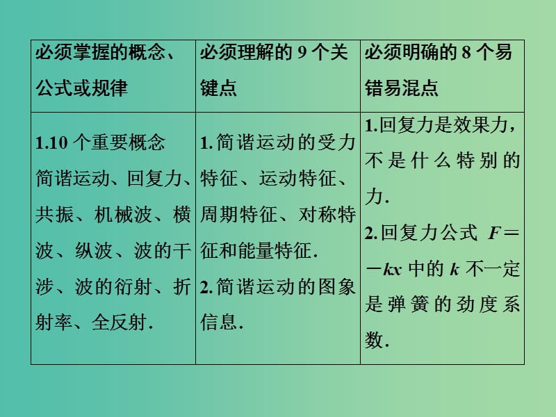 高考物理一轮复习 第十二章 第1节 机械振动课件.ppt_第2页