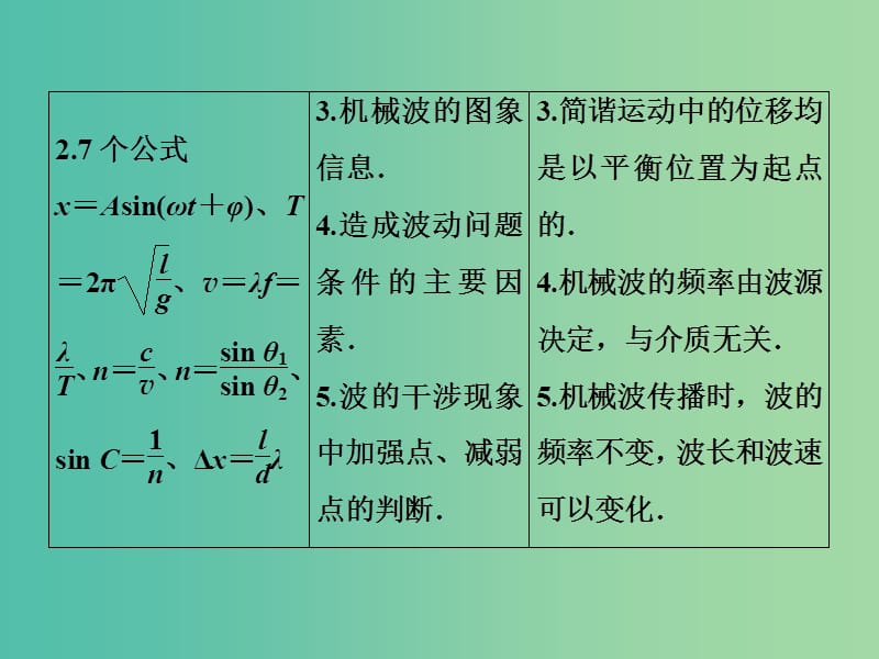 高考物理一轮复习 第十二章 第1节 机械振动课件.ppt_第3页