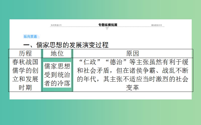 2019年高考历史一轮复习 第12单元 中国古代的思想、科技与文学艺术单元总结课件 岳麓版.ppt_第2页