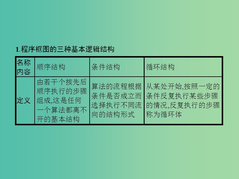 2019年高考数学二轮复习 专题一 常考小题点 1.3 程序框图题专项练课件 文.ppt_第2页