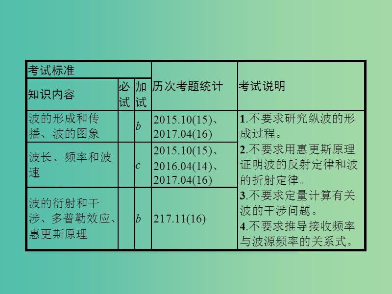 高考物理一轮复习第十二章机械振动和机械波31机械波课件.ppt_第2页