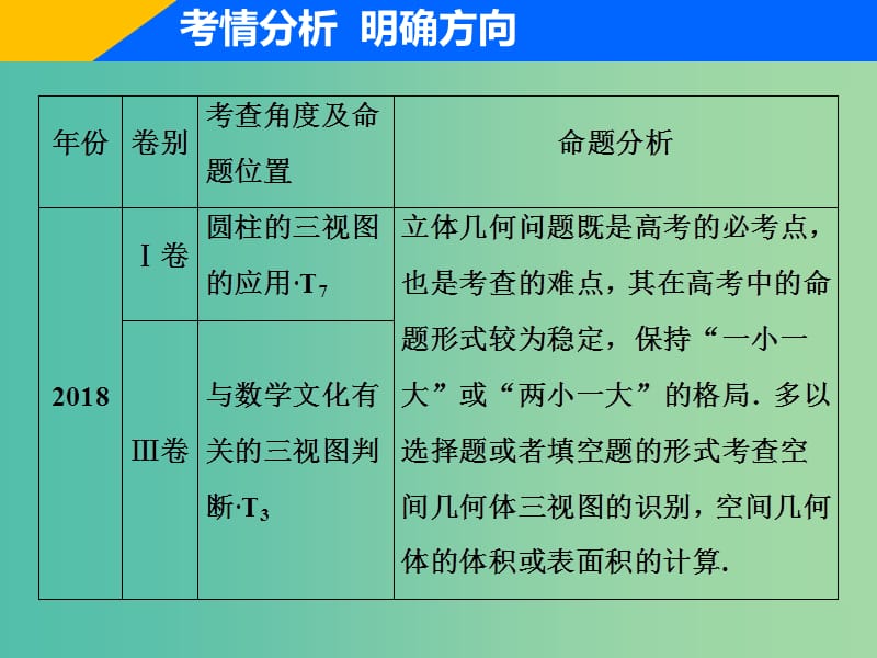 2019高考数学二轮复习 专题四 立体几何 第一讲 空间几何体课件 理.ppt_第2页