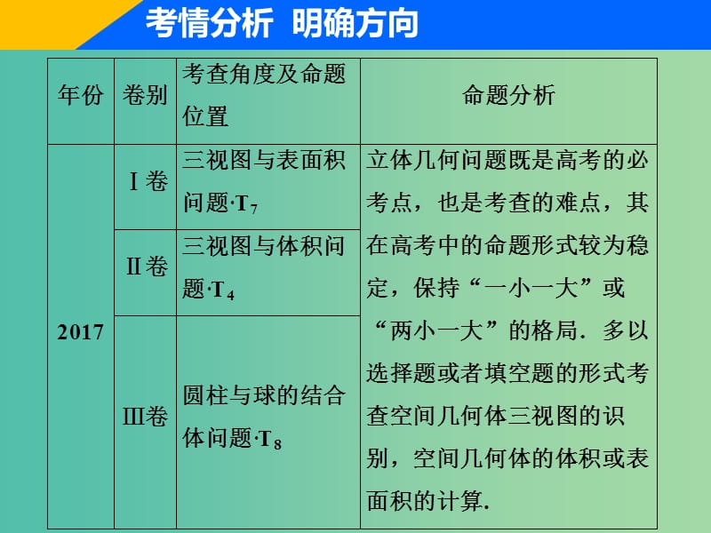 2019高考数学二轮复习 专题四 立体几何 第一讲 空间几何体课件 理.ppt_第3页