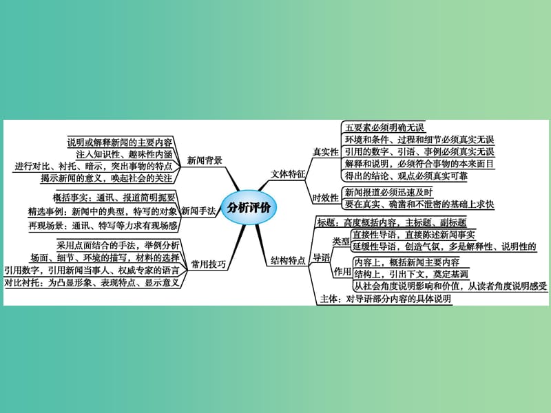 2019高考语文大二轮复习 题点四 新闻阅读 提分点12 抓住特征,关注手法（含2018高考真题）课件.ppt_第3页