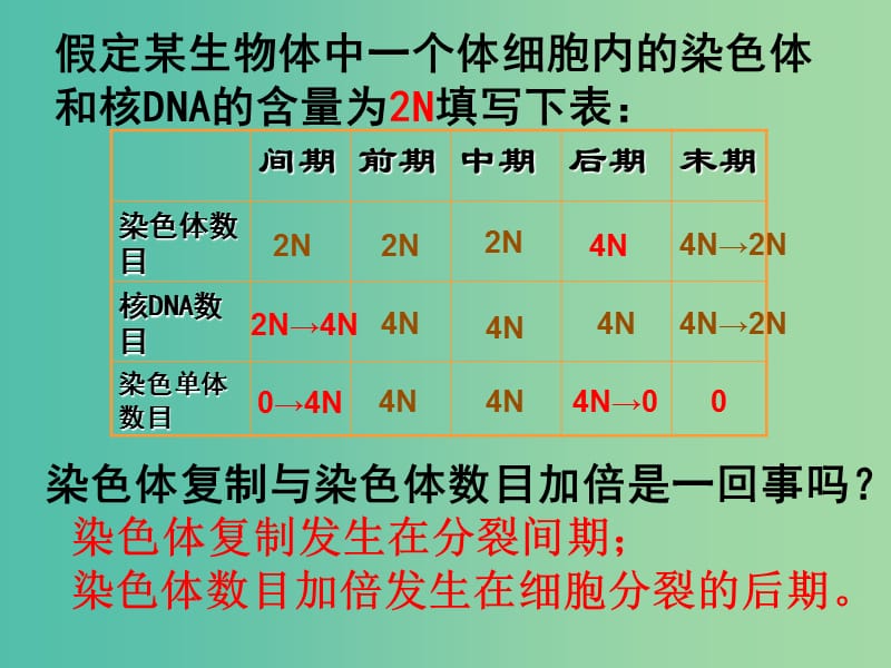 广东省平远县高中生物 6.1 细胞的增殖 第3课时课件 新人教版必修1.ppt_第3页