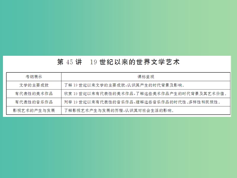 2019届高考历史总复习 第十五单元 近现代中外科技与文化 3.15.45 19世纪以来的世界文化艺术课件.ppt_第1页