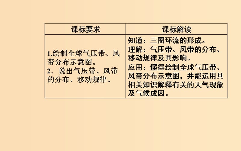 2018-2019学年高中地理 第二章 地球上的大气 第二节 气压带和风带 第1课时 气压带和风带的形成课件 新人教版必修1.ppt_第3页