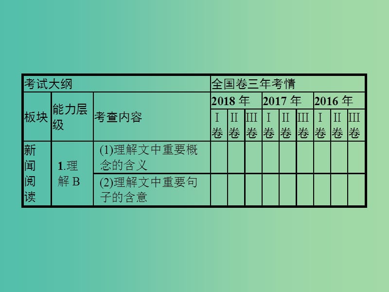 2019版高考语文一轮复习第一部分现代文阅读专题四实用类文本阅读--新闻课件.ppt_第2页