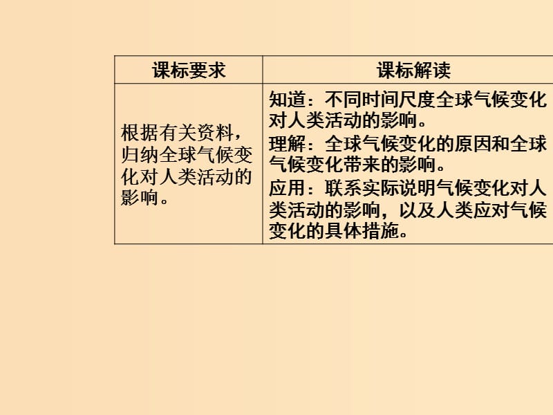 2018秋高中地理 第二章 地球上的大气 第四节 全球气候变化课件 新人教版必修1.ppt_第3页