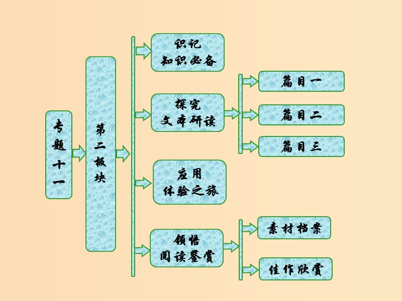 2018-2019學(xué)年高中語(yǔ)文 專題十一 第二板塊 卜算子（驛外斷橋邊）揚(yáng)州慢（淮左名都）鬲溪梅令（好花不與殢香人）課件 蘇教版選修《唐詩(shī)宋詞選讀》.ppt_第1頁(yè)