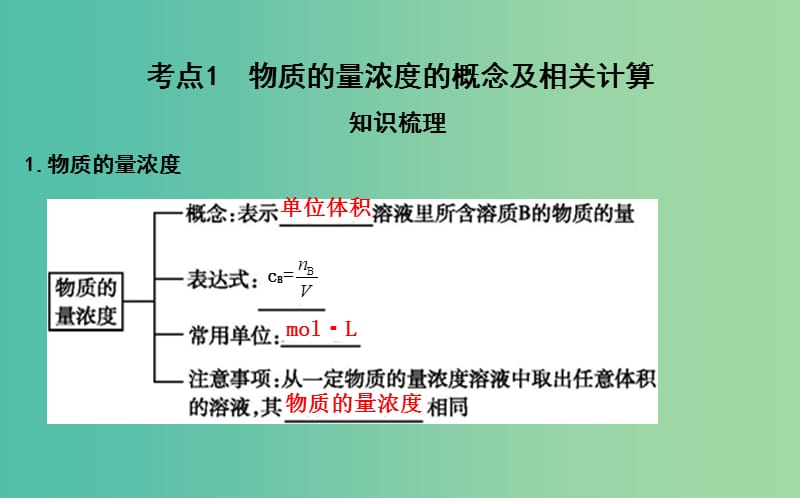 2019届高考化学一轮复习 第4讲 物质的量在化学实验中的应用课件.ppt_第3页