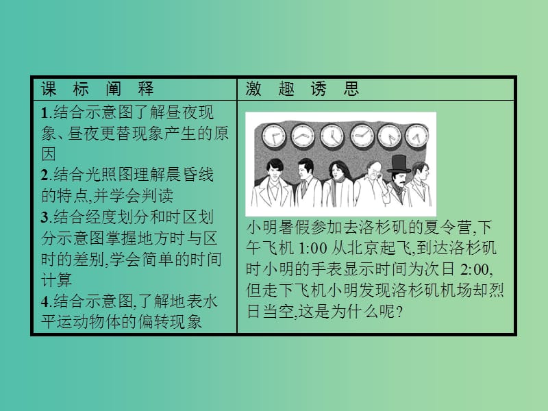 2019版高中地理第一章宇宙中的地球1.3.2地球自转的地理意义课件中图版必修1 .ppt_第2页