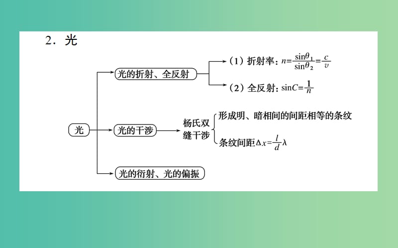 2019年高考物理二轮复习 7.2 机械振动和机械波 光 电磁波课件.ppt_第3页