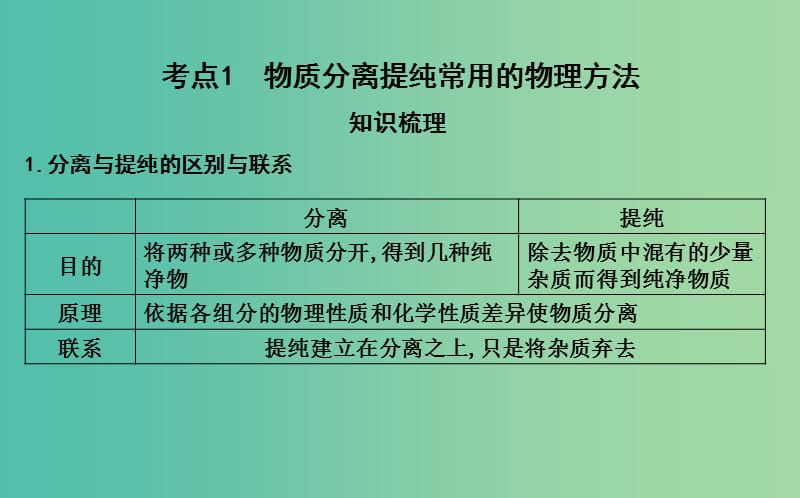 2019届高考化学一轮复习 第2讲 物质的分离和提纯课件.ppt_第3页