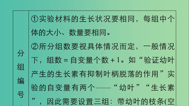 高考生物大二轮专题复习与增分策略 热点题型建模 模型10 植物激素的相关实验探究课件.ppt_第3页