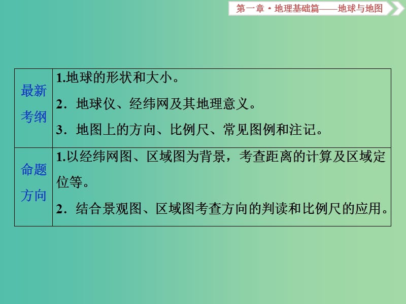 2019届高考地理总复习 第一章 地理基础篇——地球与地图 第1讲 地球仪与地图课件 新人教版.ppt_第3页