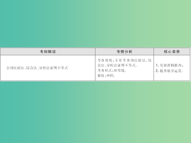 2020高考数学大一轮复习第十二章不等式选讲第二节不等式证明课件理新人教A版.ppt_第2页