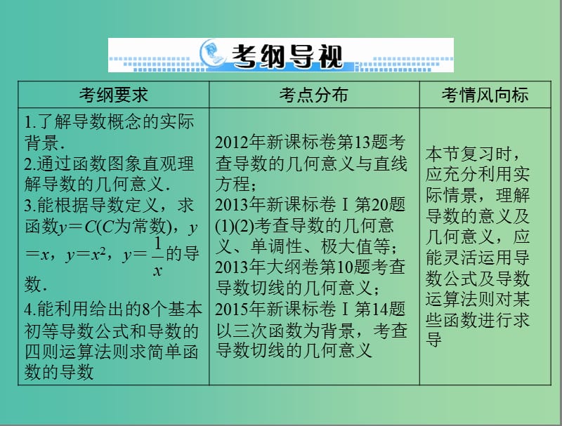 高考数学一轮总复习 第二章 函数、导数及其应用 第13讲 导数的意义及运算课件 文.ppt_第2页