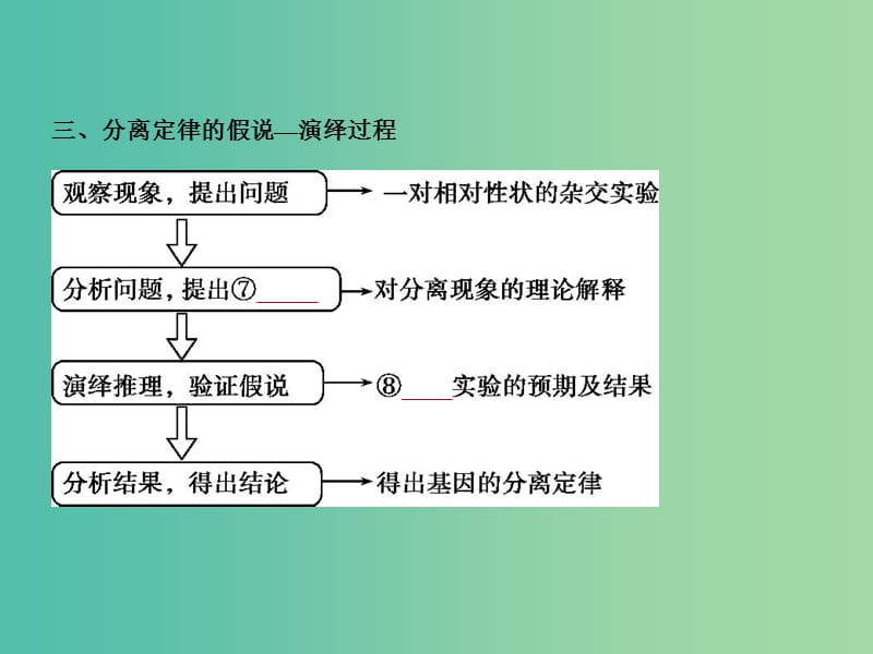 2019届高考生物二轮复习 专题11 基因的分离定律课件.ppt_第3页