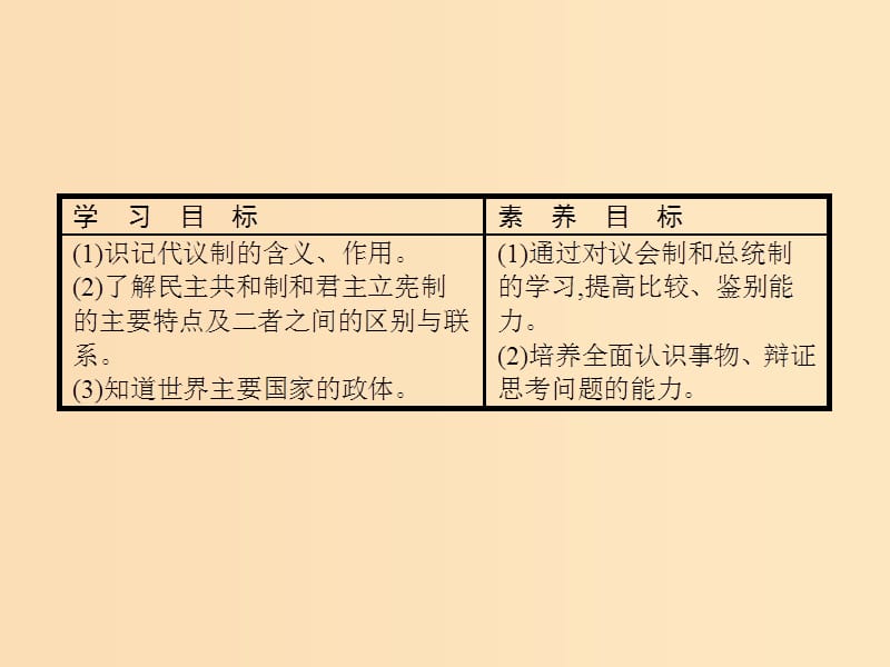 2019-2020学年高中政治 专题1 各具特色的国家和国际组织 2 现代国家的政权组织形式课件 新人教版选修3.ppt_第2页