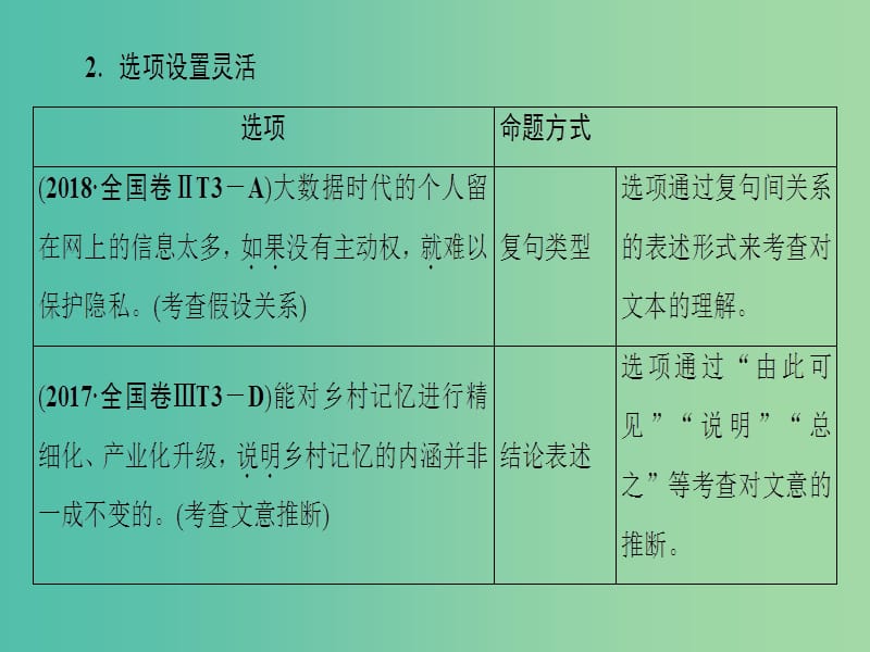 2019版高考语文二轮提分复习专题1论述类文本阅读提分攻略2题型3分析概括推断文本观点课件.ppt_第3页