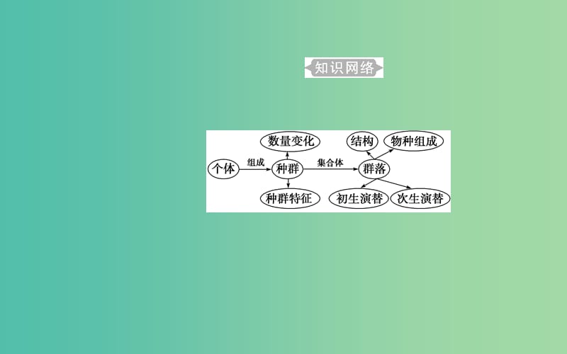 2019高中生物学业水平复习 专题十五 种群与群落 考点1 种群的特征课件.ppt_第2页