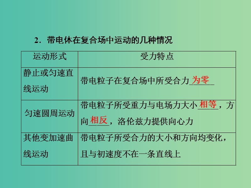 2019版高考物理一轮复习 第九章 磁场 第3讲 带电粒子在复合场中的运动课件.ppt_第3页