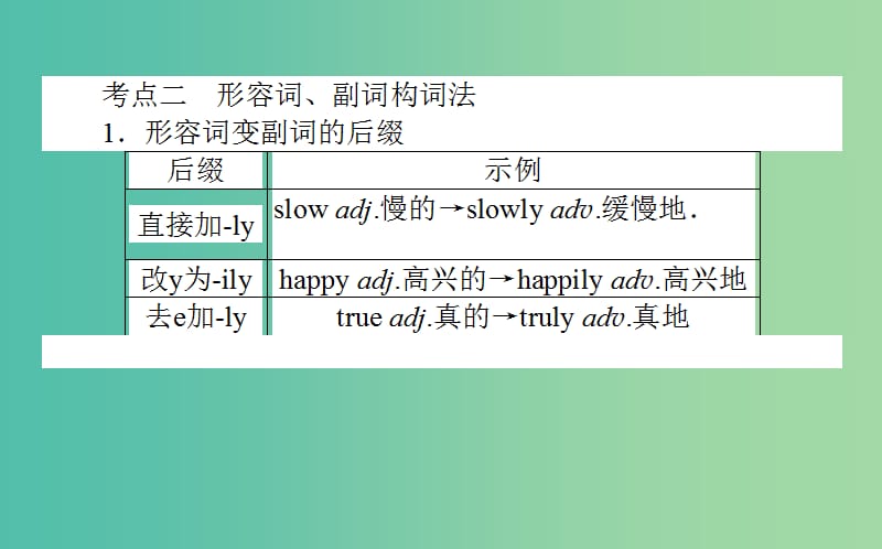 2019届高考英语考前培训第3讲形容词副词课件.ppt_第3页