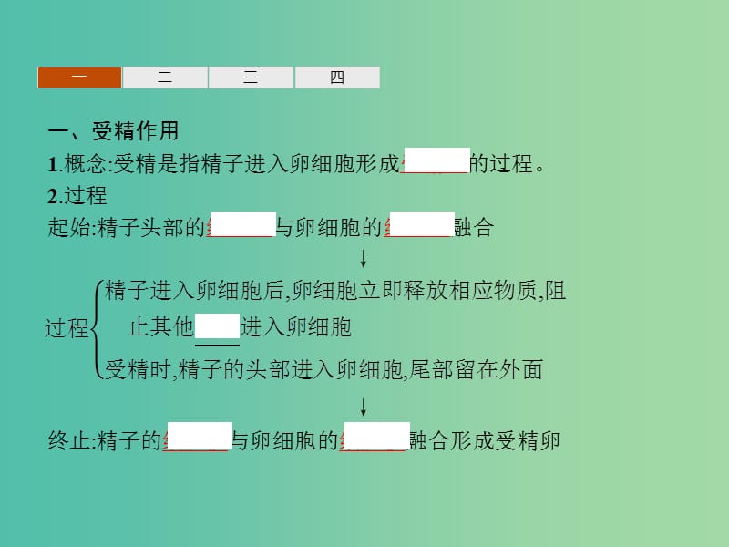 2019年高中生物 第二章 减数分裂和有性生殖 2.2 有性生殖课件 苏教版必修2.ppt_第3页