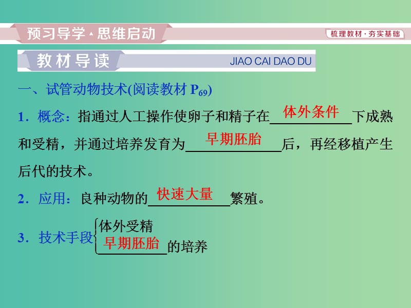 2019年春高中生物 专题3 胚胎工程 3.2 体外受精和早期胚胎培养课件 新人教版选修3.ppt_第3页