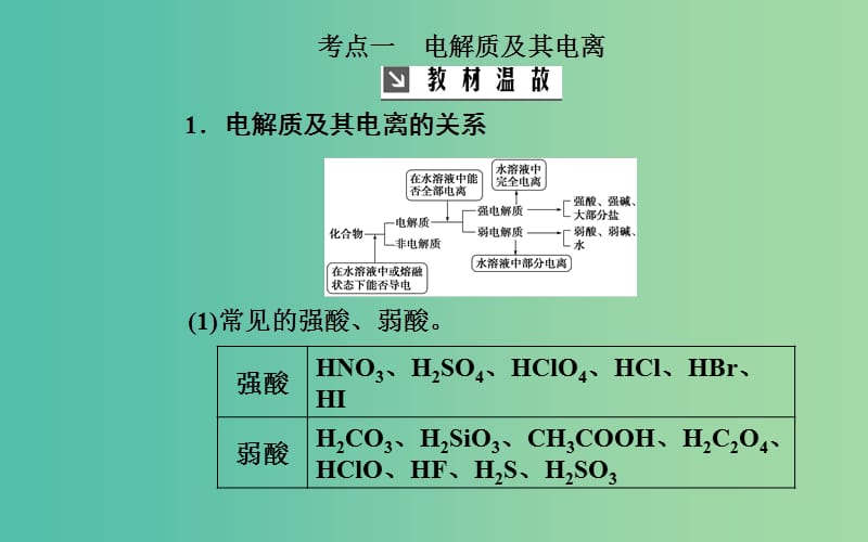 2020年高考化学一轮复习 第2章 第2节 离子反应 离子方程式课件.ppt_第3页