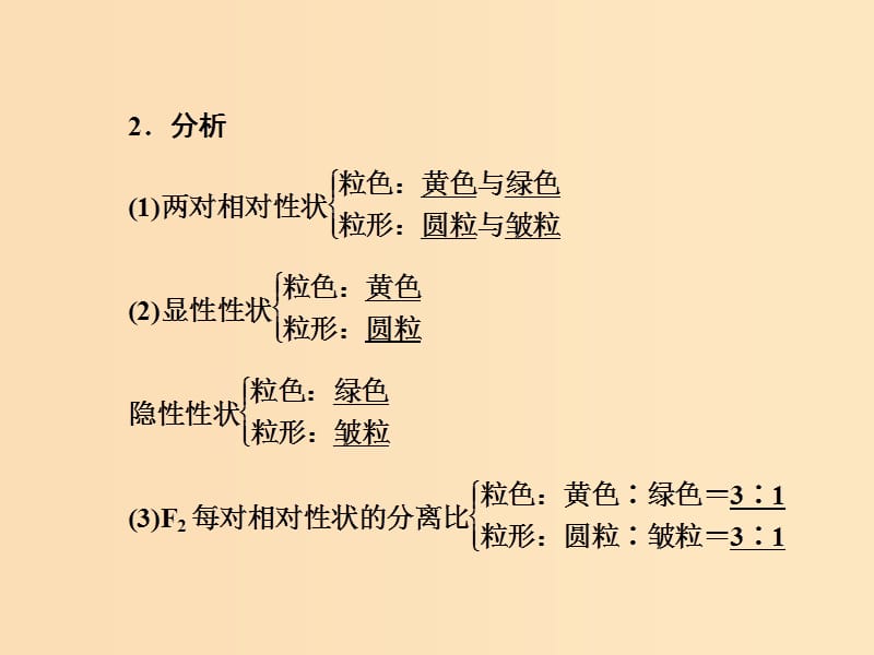 2018年高中生物第三章遗传和染色体第二节第一讲基因的自由组合定律课件苏教版必修2 .ppt_第3页