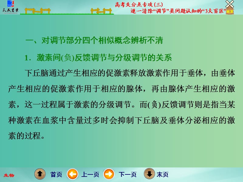 高考生物二轮专题复习 第一部分 专题3 高考失分点专攻（三）逐一清除“调节”类问题认知的“3大盲区”课件.ppt_第3页