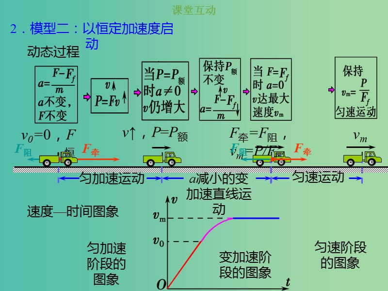 2019版高考物理总复习 第五章 机械能 5-1-3 考点强化 机动车启动问题课件.ppt_第3页