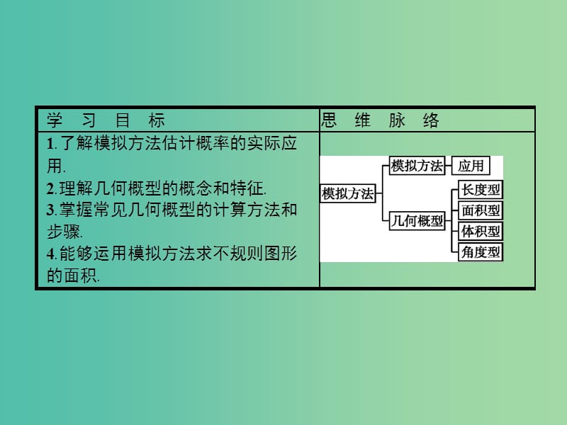 2019版高中数学 第三章 概率 3.3 模拟方法——概率的应用课件 北师大版必修3.ppt_第2页