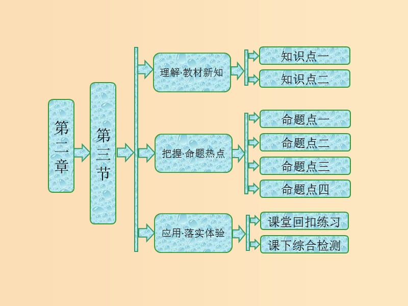 2018-2019年高中生物 第二章 染色体与遗传 第三节 性染色体与伴性遗传课件 浙科版必修2.ppt_第1页