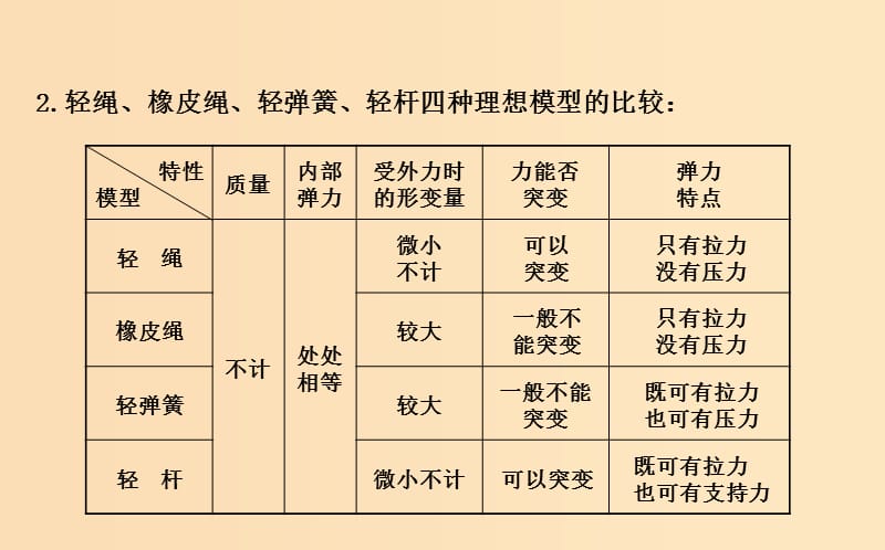 2018高中物理 第四章 牛顿运动定律 4.7.2 用牛顿运动定律解决问题（二） 第2课时 牛顿第二定律的应用课件 新人教版必修1.ppt_第3页