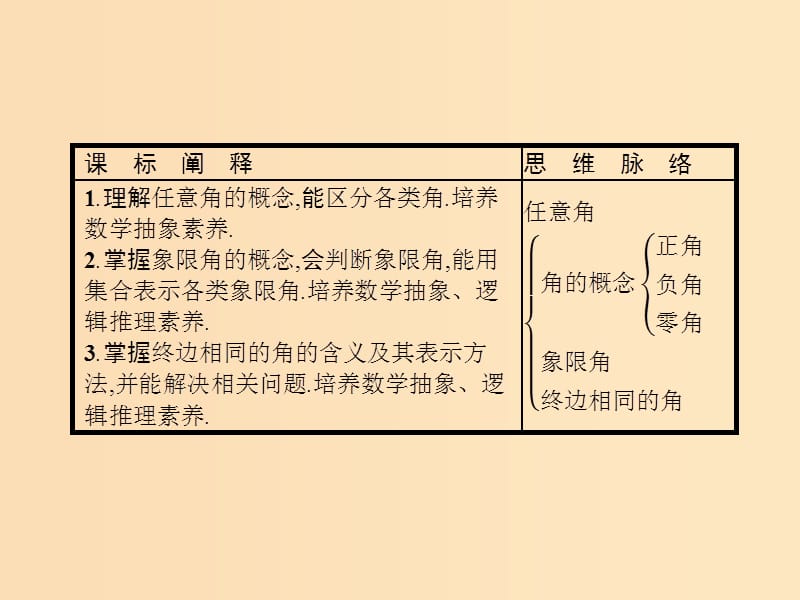 2018-2019学年高中数学第一章三角函数1.1任意角和蝗制1课件新人教A版必修4 .ppt_第2页