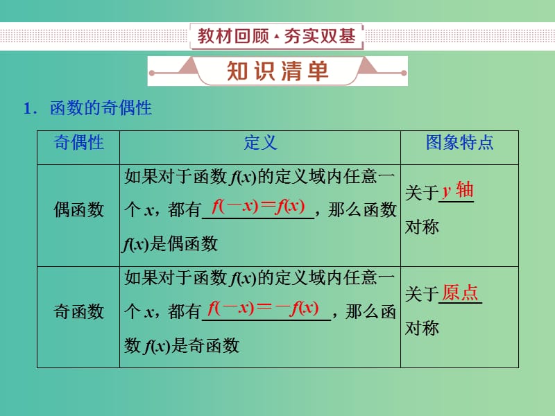 2019高考数学一轮复习 第2章 函数的概念与基本初等函数 第3讲 函数的奇偶性与周期性课件 文.ppt_第2页