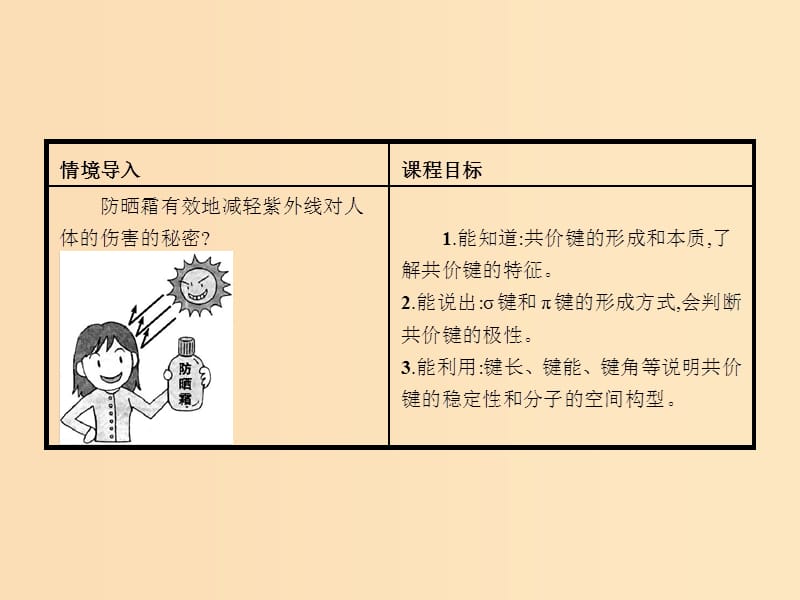 2018高中化学 第2章 化学键与分子间作用力 2.1 共价键模型课件 鲁科版选修3.ppt_第3页